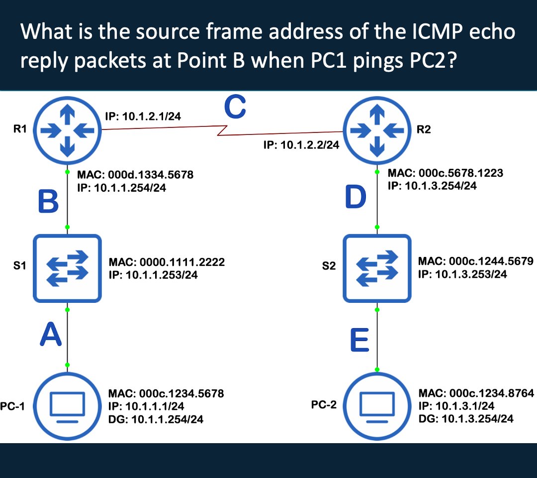 davidbombal's tweet image. Pass your Cisco CCNA with David

#CCNA #Devnet #Cisco #CCNP