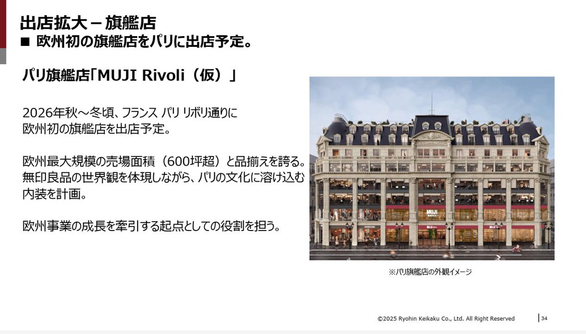 powerpoint_jp's tweet image. 無印良品を展開する良品計画の決算説明資料です。
8つの成長ドライバーに対して、詳細進捗を一つ一つ説明していく構成ですが、詳細ページもビジュアルやグラフ、タイムラインなど、目的に応じて使い分けており、基本に忠実なよい資料です。
引用元⇒ssl4.eir-parts.net/doc/7453/ir_ma…