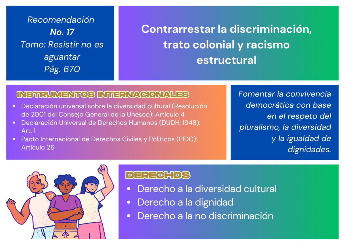 ¡Es una recomendación de la <a href="/ComisionVerdadC/">Comisión de la Verdad</a> y es un derecho! 👩🏽‍⚖️
DÍA 140
#220Días220Recomendaciones220Derechos
La Comisión hizo un llamado a fomentar la convivencia democrática con base en el respeto del pluralismo, la diversidad y la igualdad de dignidades.