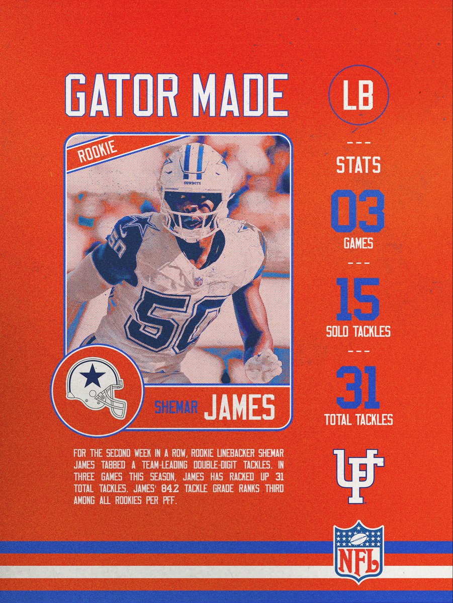 Shemar James making noise at the next level in his rookie season 📈

#GatorMade
📸 AP Photo