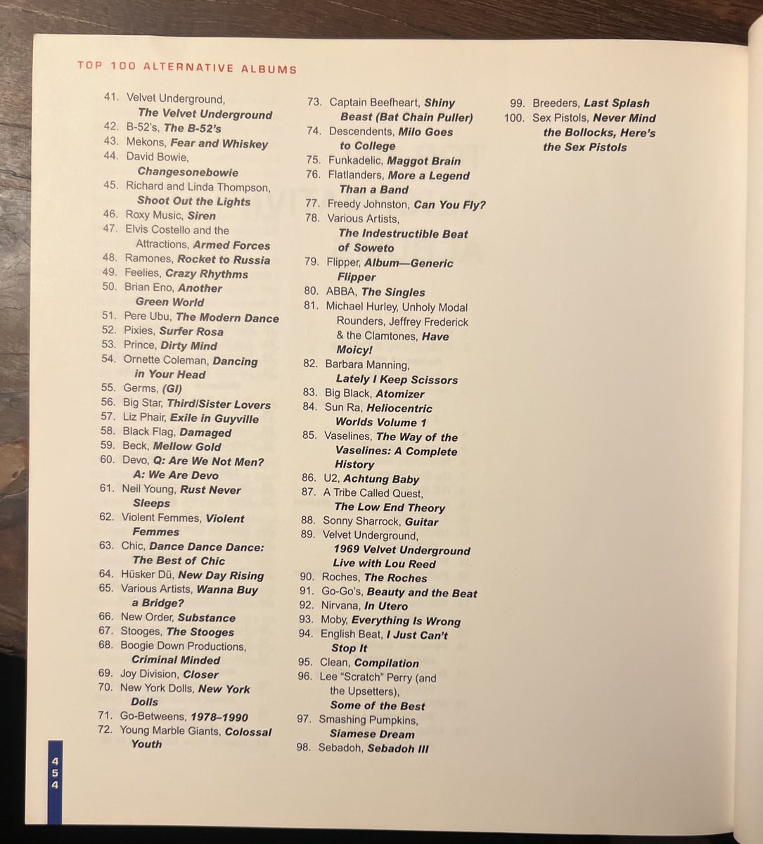 Here’s the “Top 100 Alternative Albums” list from the Spin Alternative Record Guide in 1995

When the Pitchfork rap list dropped there were tons of people calling it rage bait, but I could imagine tons of people saying the same thing if this dropped today. Nature of lists imo.