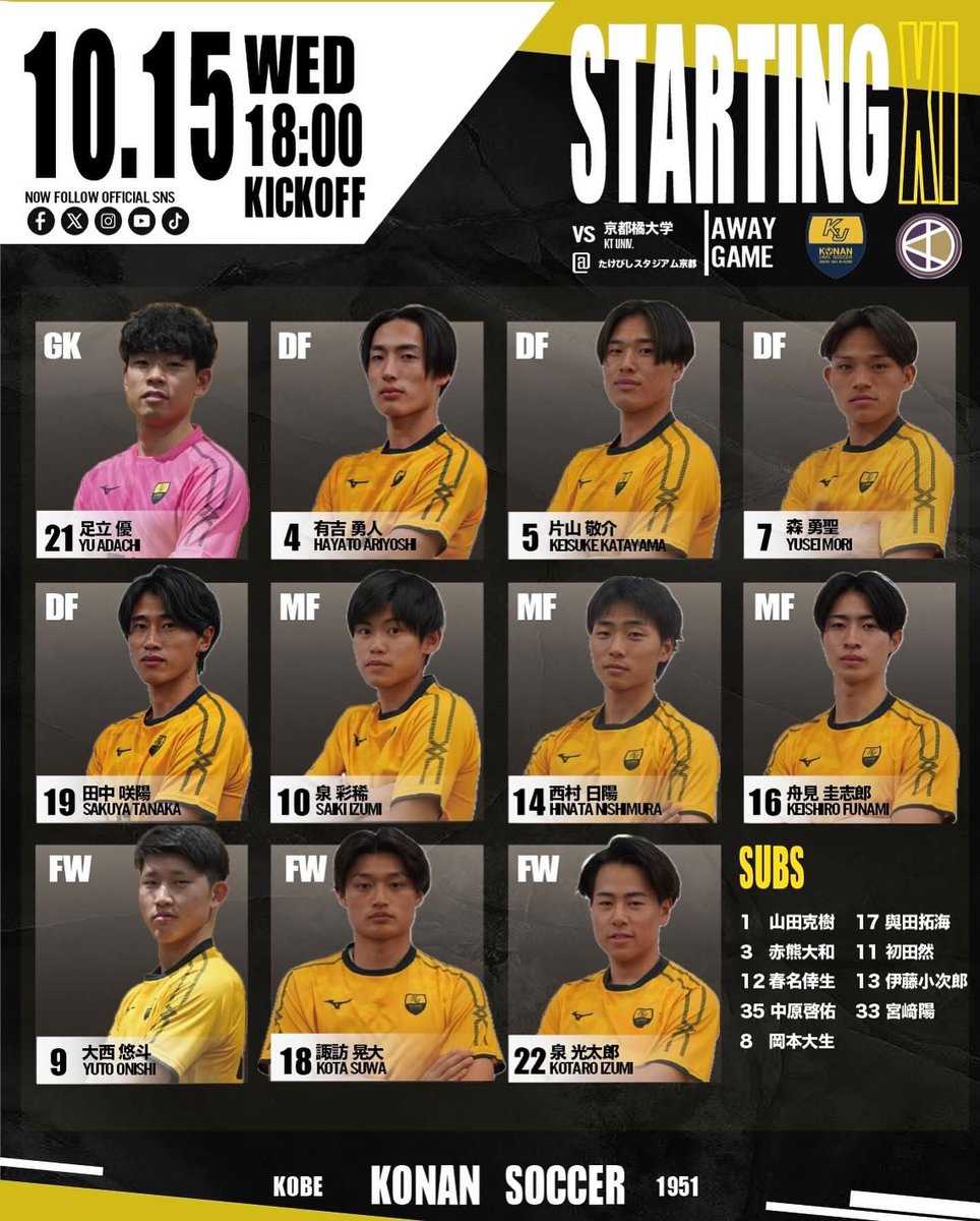 昨年のチームも魅力ある戦いしてましたが
今季のチームはそれを遥かに超えてました。
マジで優勝狙える力あります。
まだ関学との直接対決も残ってる。
あるよこれ😳