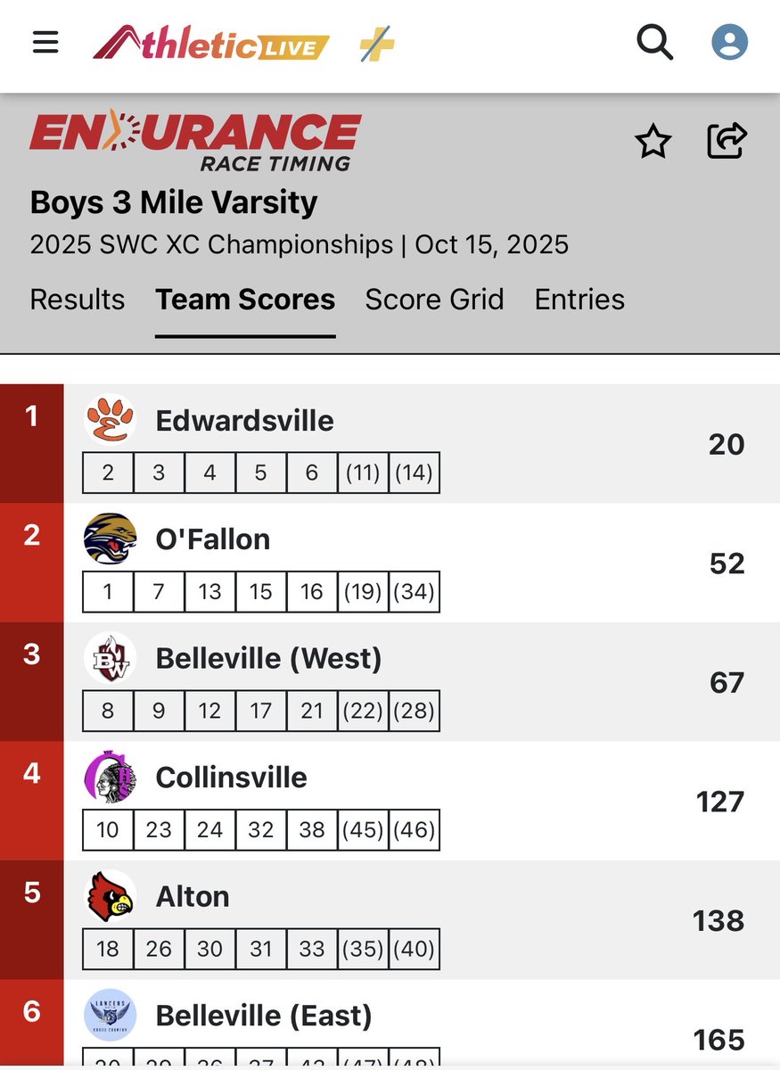 EdwardsvilleXC's tweet image. Congratulations to the EHS XC Tigers for pulling off the Southwest Conference Sweep, winning the Girls and Boys Varsity and JV Divisions!  Way to go, Tigers!!!