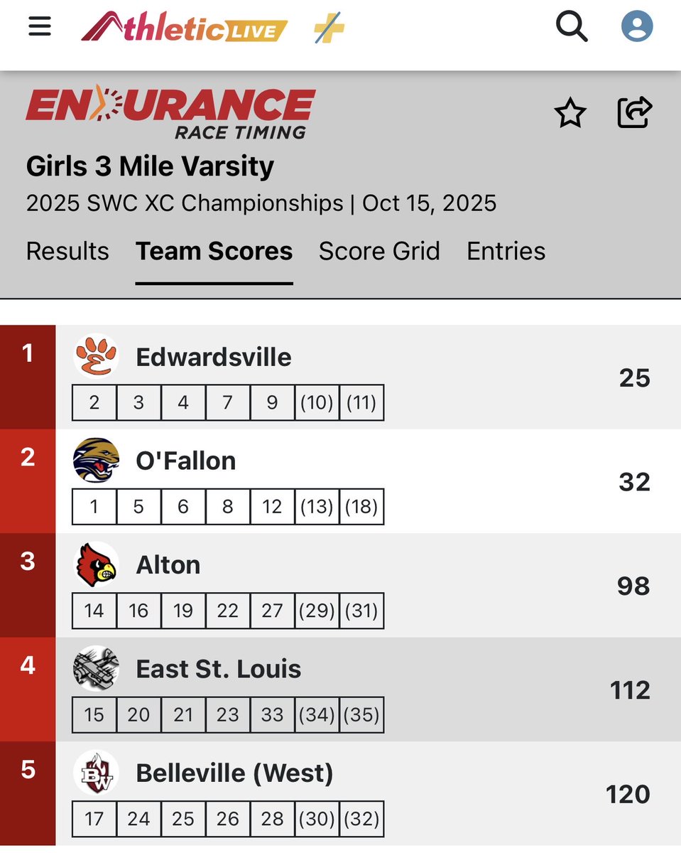 EdwardsvilleXC's tweet image. Congratulations to the EHS XC Tigers for pulling off the Southwest Conference Sweep, winning the Girls and Boys Varsity and JV Divisions!  Way to go, Tigers!!!