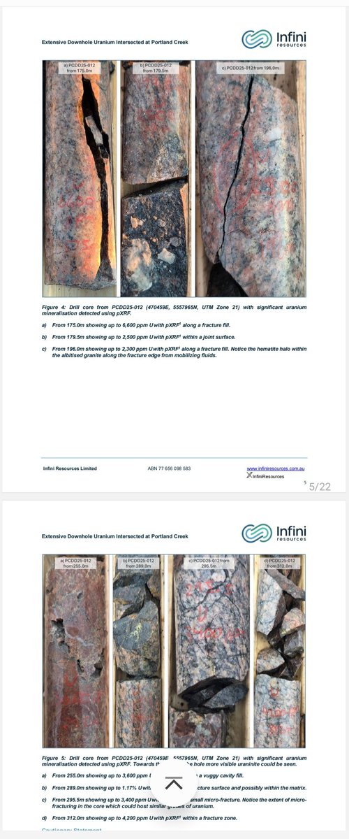RawMinerals's tweet image. Infini Resources | $I88 #I88 I88.ax 

This $40M ASX microcap could be on the cusp of a major uranium DISCOVERY 

Project is located in Newfoundland, Canada, home to some of the world's largest high grade uranium discoveries. Major players in the region include
