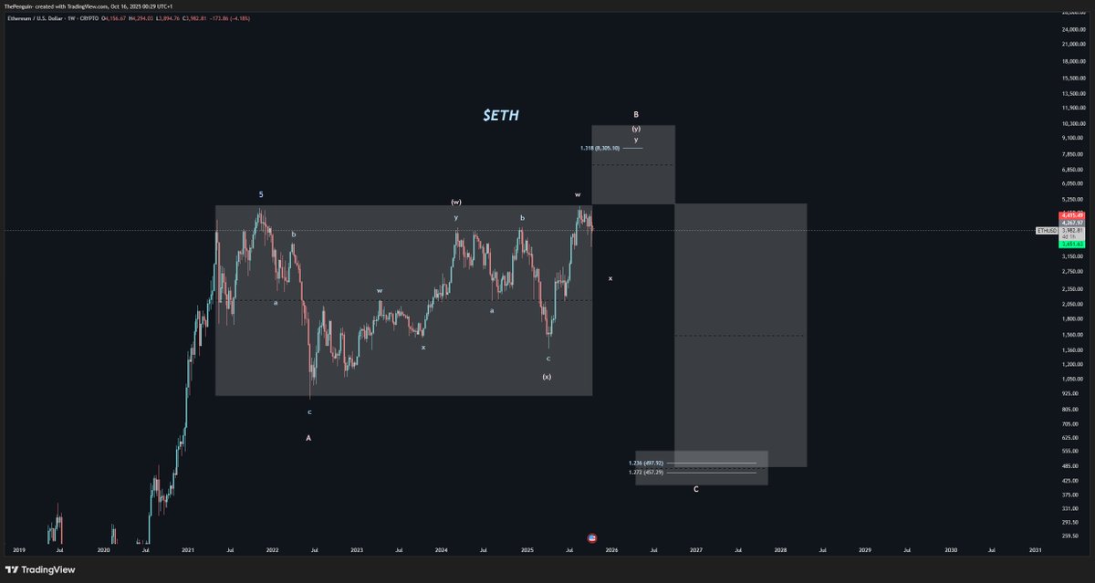 $ETH 🌚