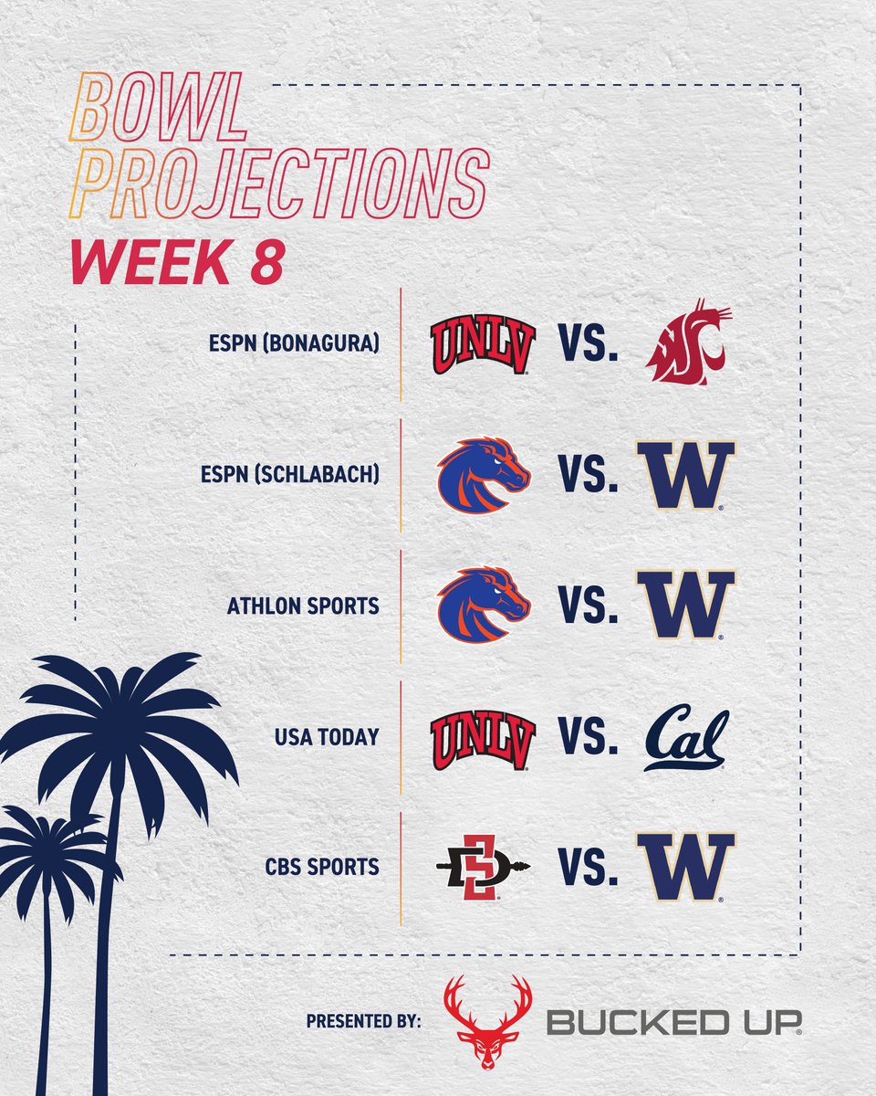 LABowlGame's tweet image. San Diego State has entered the chat 🍢 @AztecFB 

⚡️ @buckedup