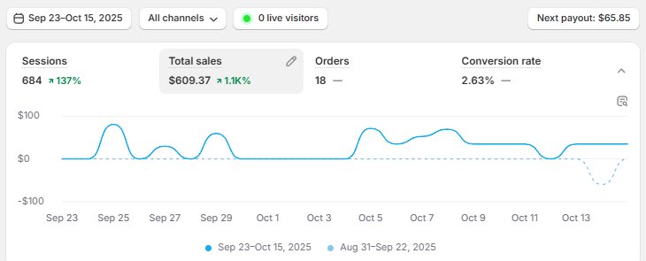 Ecom Youngin tweet media