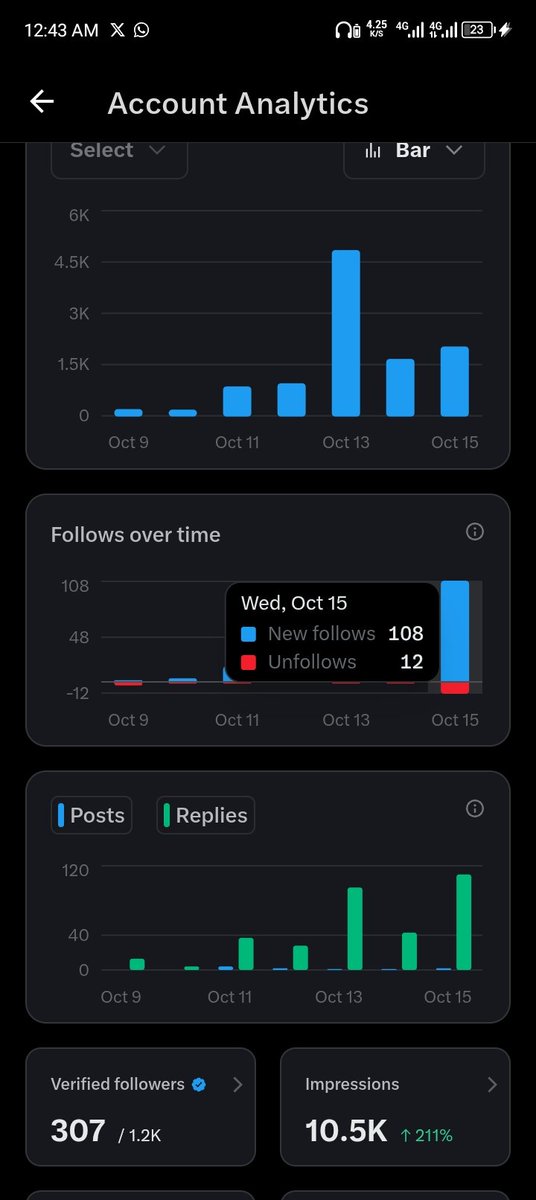 itzfearlez's tweet image. Rookie numbers
Need to do more
GN CT! 😪