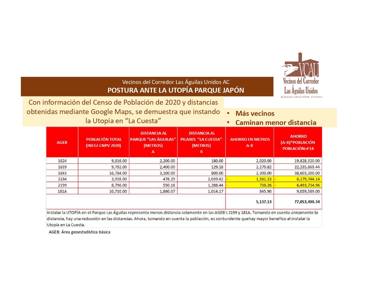 Corredor Las Águilas tweet media