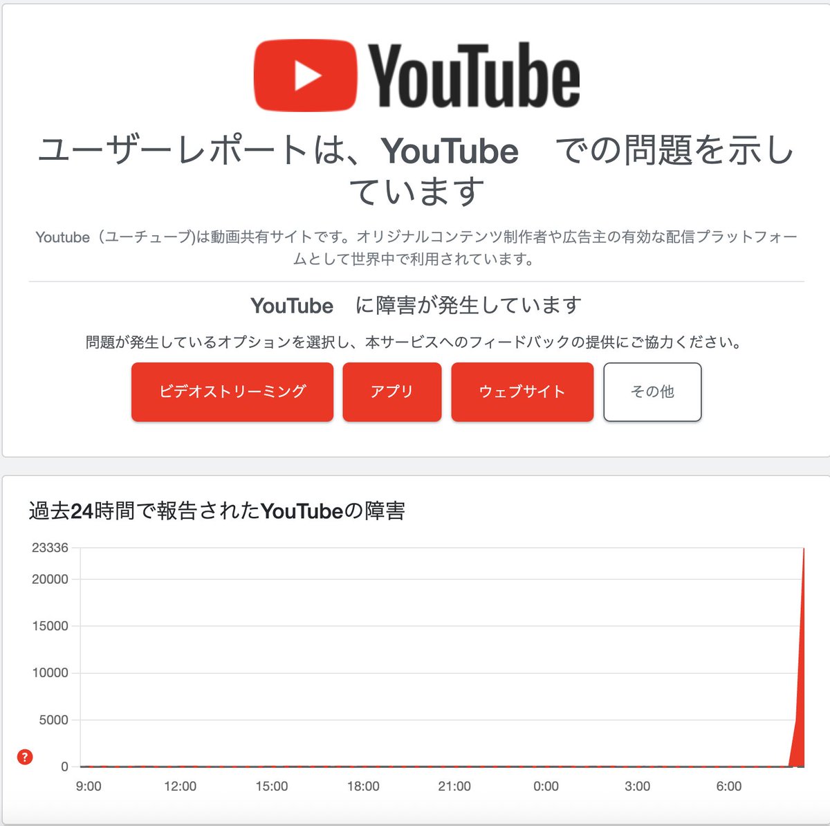 YouTube→キャッシュクリア、閲覧履歴削除しましたが、YouTubeが繋がりにくいので、
【|ChatGPTに聞いてみました】
日本全域で再生できない報告が急増中
Premiumアカウント含め、全ユーザーに影響あり
通常、数十分〜1時間ほどで復旧するケースが多い
とのことス
