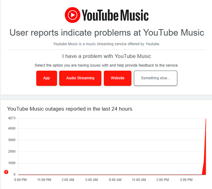 eldiario's tweet photo. #15Oct | Usuarios de las redes sociales reportaron una caída en la plataforma de video @YouTube.

De acuerdo con lo detallado por el portal @downdetector, los servicios de YouTube, YouTube Music y YouTube TV presentaron fallas alrededor de las 7:30 pm, hora de Venezuela. https://t.co/EsCiTSIFmA