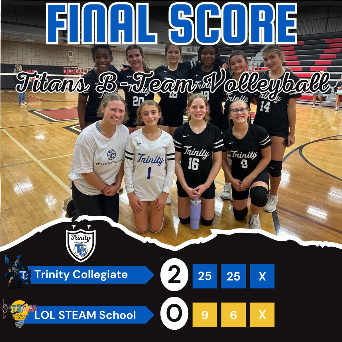 B-Team Volleyball collected their second home tri-match sweep of the week! Titans will close out their regular season tomorrow with one more tri-match at home.
