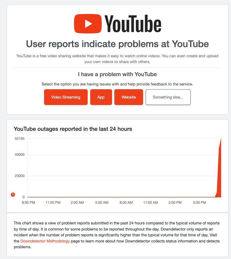 YouTube is DOWN.

Snow day ☃️

#YouTube