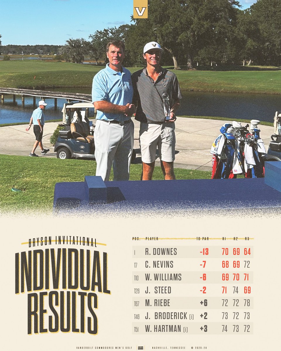VandyMGolf tweet picture