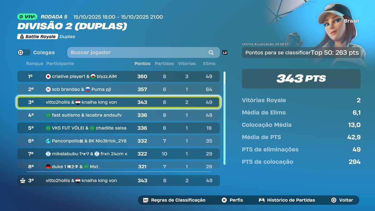 Vittowyd's tweet image. Qualed div 1 w/@1knalhaa 🎭
@duduvascurado