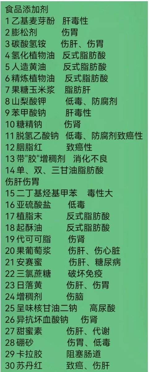 各种添加剂的毒性分别是什么？
