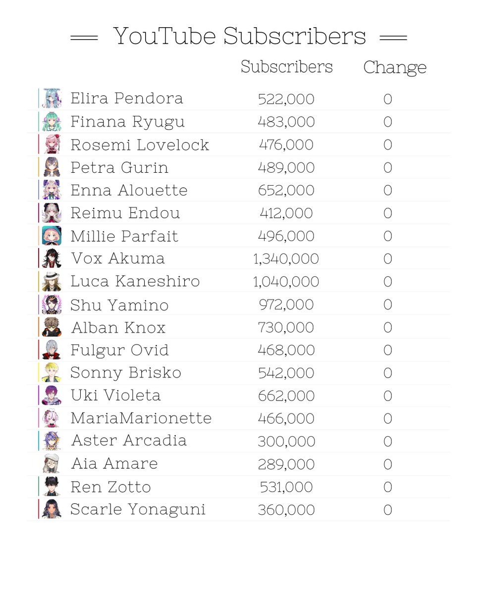 Nijisanji EN Notify Bot tweet media