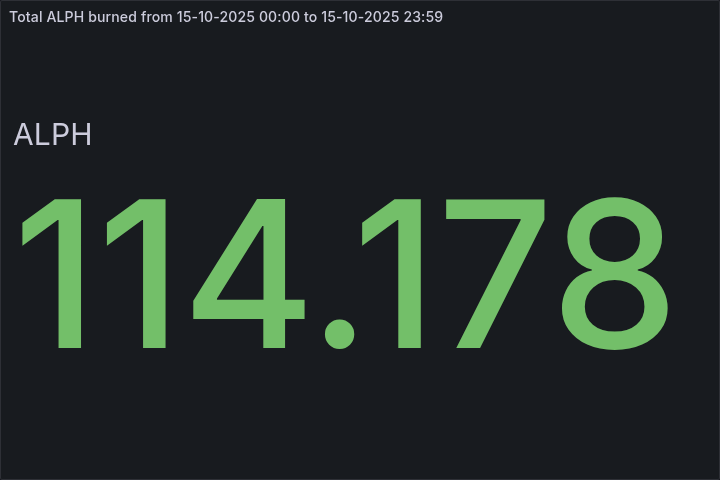 🔥 Daily $ALPH Burned - October 15