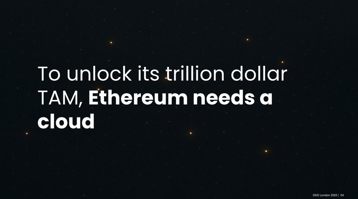 eigenlayer's tweet image. Ethereum’s next trillion-dollar unlock isn’t another L2.
It’s a cloud, one that makes compute verifiable, scalable, and trustless.
☁️ EigenCloud is that layer.
The foundation for verifiable AI on Ethereum.