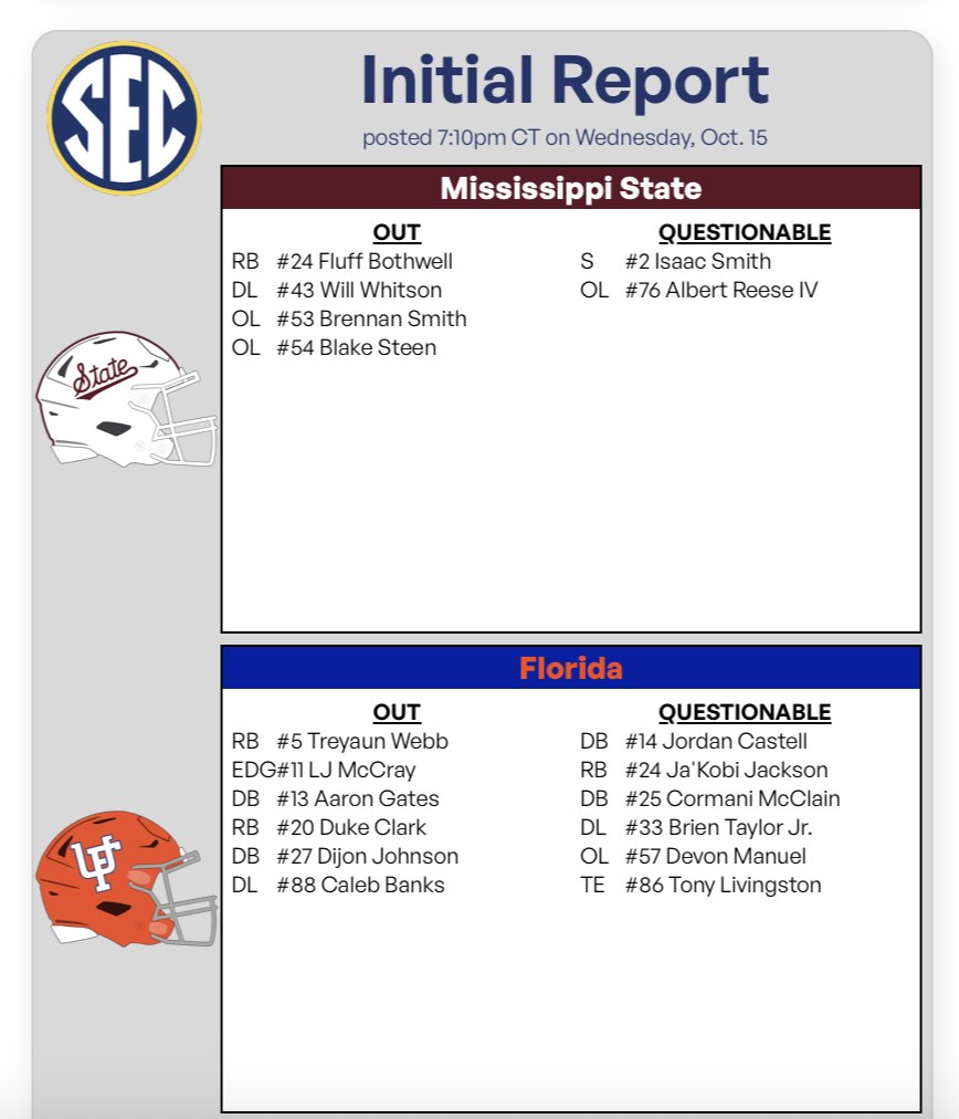 Florida vs. Mississippi State's Wednesday availability report