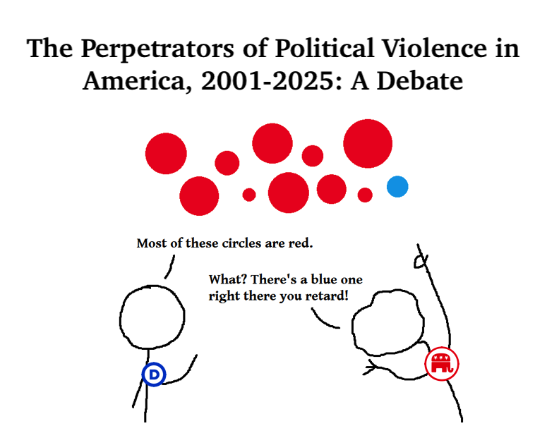 <a href="/ObviousRises/">MR. OBVIOUS</a> Fixed it for you