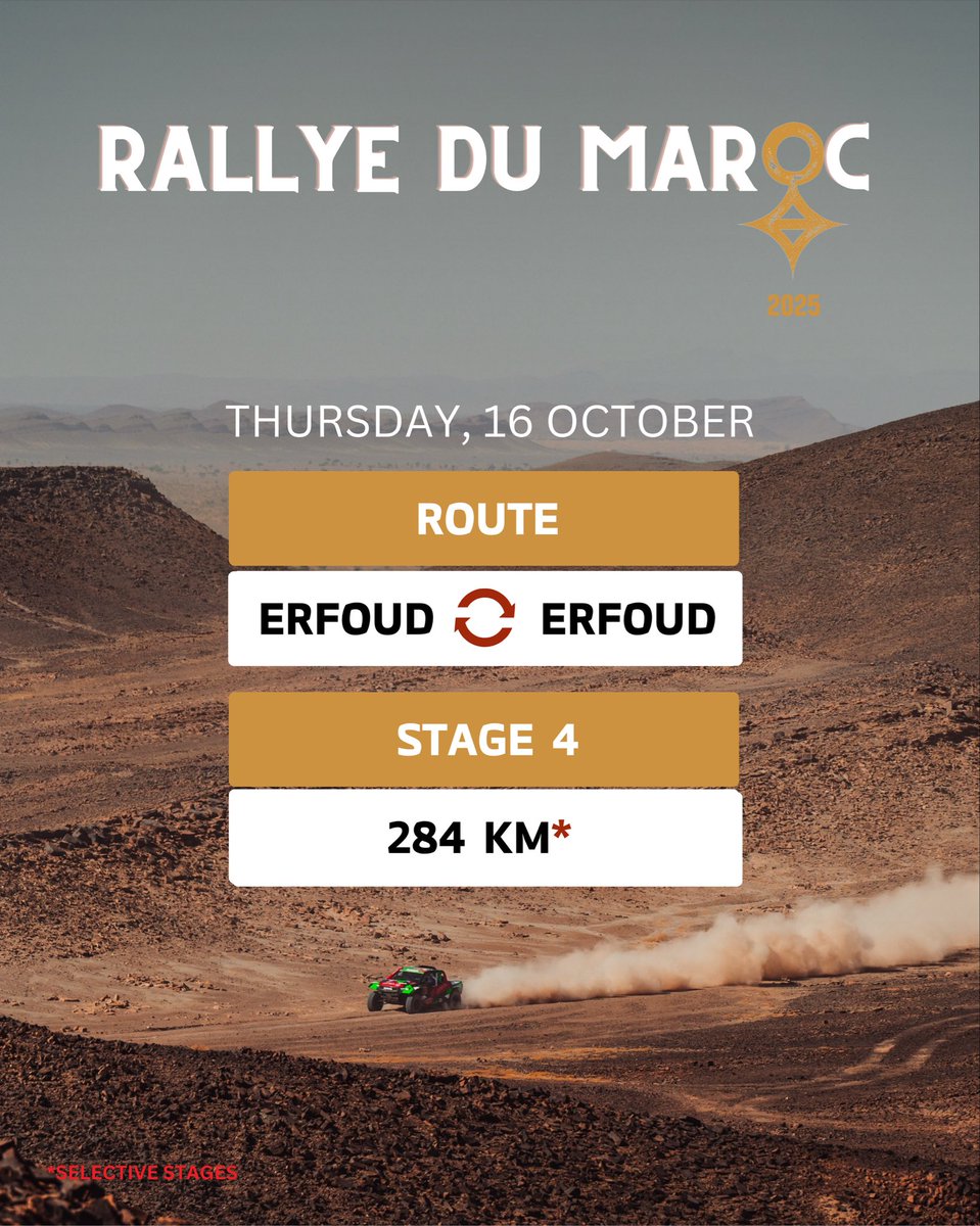 Stage 4 – Erfoud Loop 🇲🇦
284 km of fast and technical terrain, a mix of sand, stones, and soil under the Moroccan sun.

Another day of pushing flat-out in the dunes. 💪🔥

#YazeedAlRajhi #RallyeDuMaroc #Stage4 #W2RC