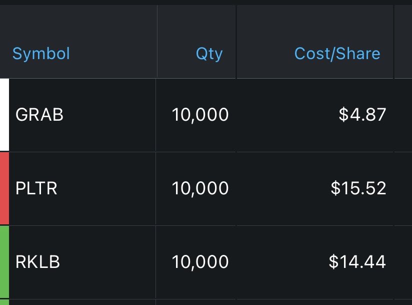 $pltr $rklb $grab