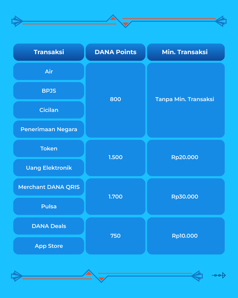 DANA.id tweet media
