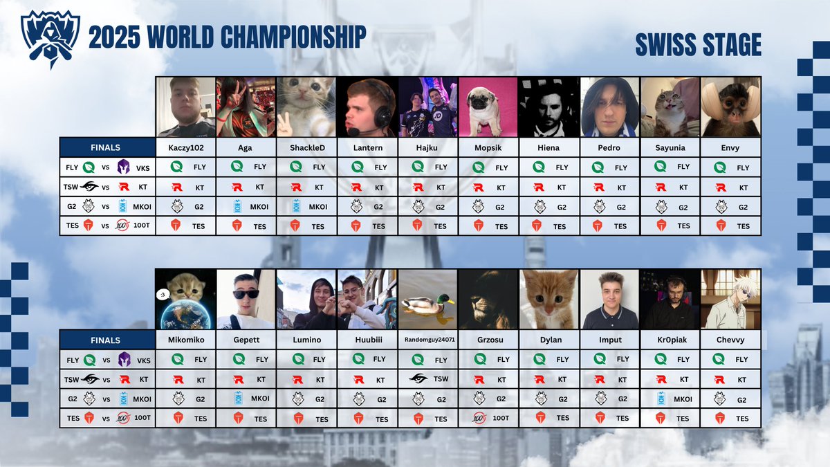 Lecimy z kolejnym dniem #Worlds2025