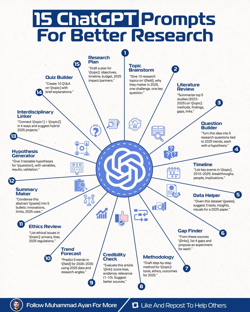 socialwithaayan's tweet image. 15 ChatGPT prompts for better research

_____________
P.S. Meet Dreamina — the world’s #1 AI image model. It lets you create cinematic visuals, edit interactively, and export in 4K quality all in one seamless experience.

bit.ly/MuhammadAyan
