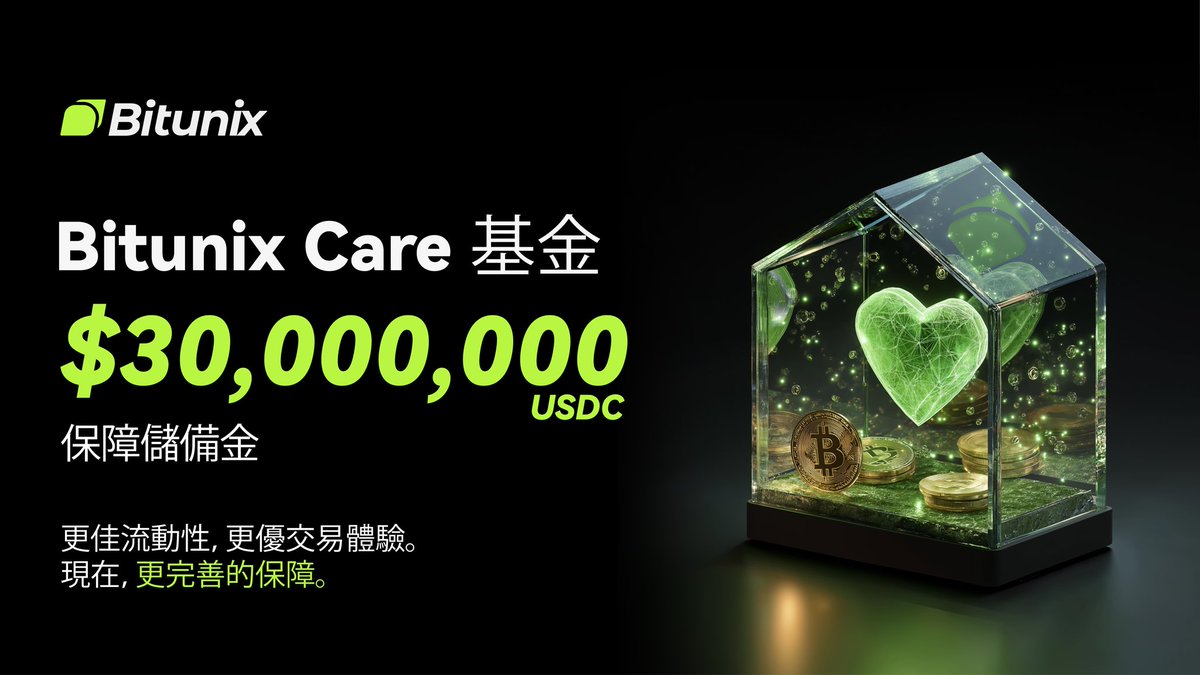 bitunix's tweet image. 我們不僅僅是交易,我們更加關心您的保障💚
在最近的市場變化中,Bitunix 推出了 Bitunix 保障儲備金——價值 30,000,000 美元$USDC的儲備金,將保護我們的用戶並加強信任✅
更佳地流動性,更優地交易體驗👀
以及更完善地保障🔐
👉 support.bitunix.com/hc/articles/51…
#Bitunix #BitunixCare #Crypto