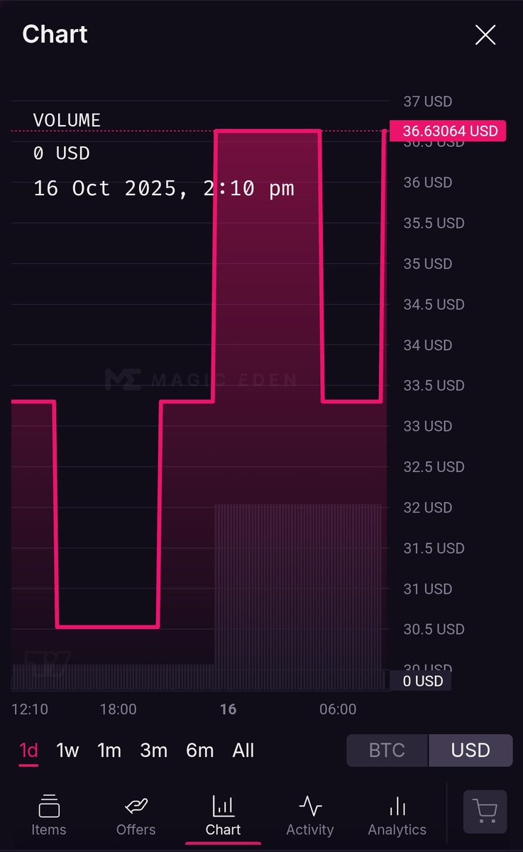 Crypto_Yapp's tweet image. 🦈 They said Bitcoin was just a coin.
We turned it into a culture. 🧠
10,000 digital rebels, carved forever on the world’s most secure chain. ⛓️
This isn’t art.
This is PatoshiPunks the DNA of Bitcoin, remixed for the new era.
From the block to the blockchain.
From code to…