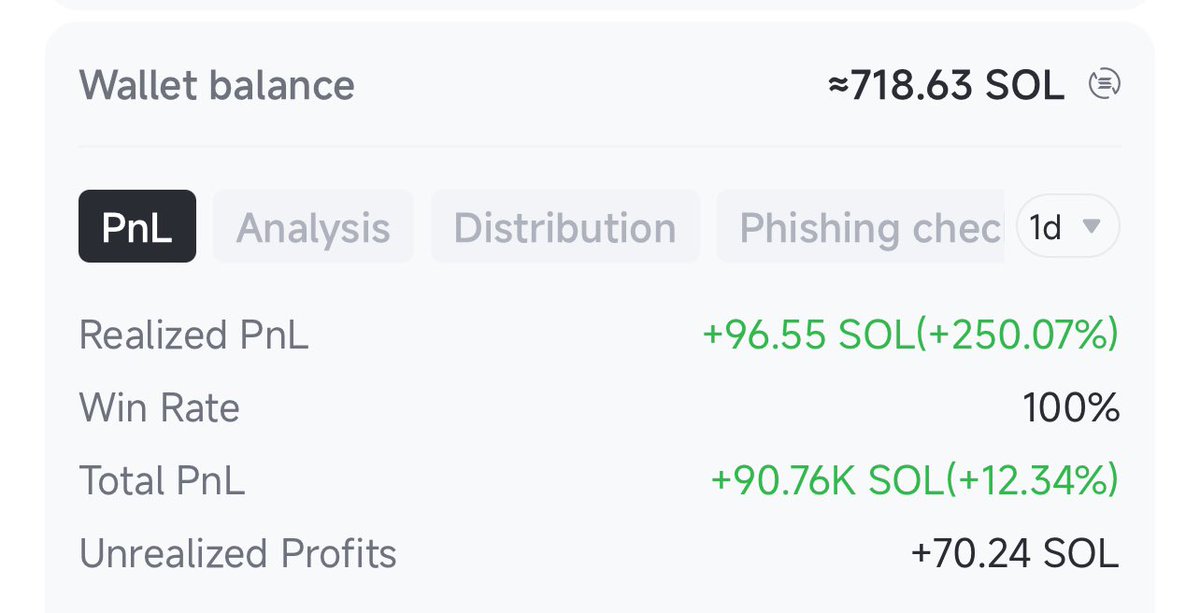 Added another Insider wallet to my list 👇

- Sol trader
- PNL : $17.28 M
- $302,008 + profit
- 100% win rate
- While the market dumped last week, this insider made $43,000 during the crash.

Wallet : DNfuF1L62WWyW3pNakVkyGGFzVVhj4Yr52jSmdTyeBHm