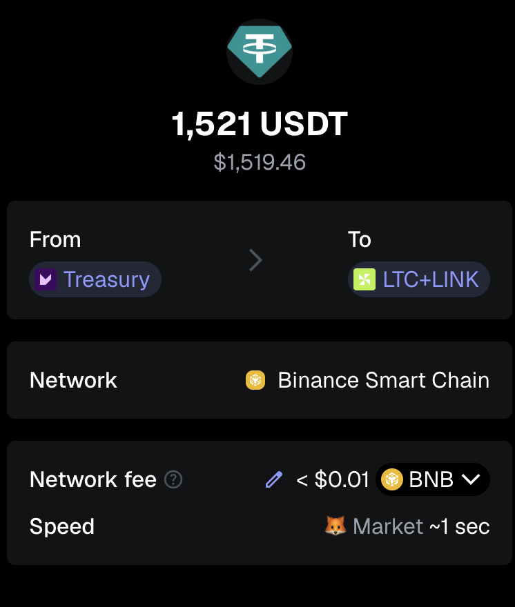 logicalgraphs's tweet image. BNB+LTC
I close 3 LTC-on-BNB pivots for gains of:
* actual ROI: 72.22% / 157.53% APR projected
* or: 32.3 $LTC -> $BNB -> 55.70 $LTC
* or: $2,173.20 gain on 3 pivots totalling $2,748.13
I distribute 80% of the gains.