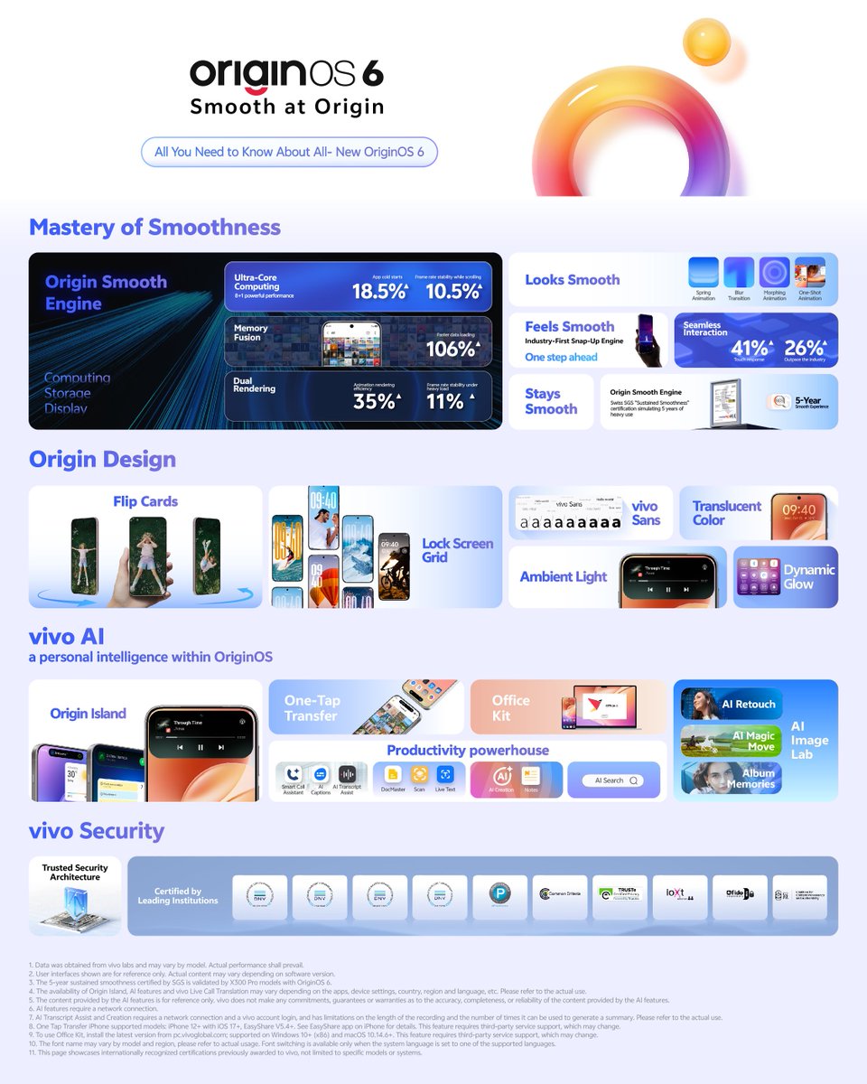 Times_of_Cinema's tweet image. 🚨OriginOS 6 Global summary and Roll-out Timeline is here!
Check out all the smooth new features and Android 14 schedule from the official announcement. 🚀 Don't miss the details!

#vivo #OriginOS6 #Android14