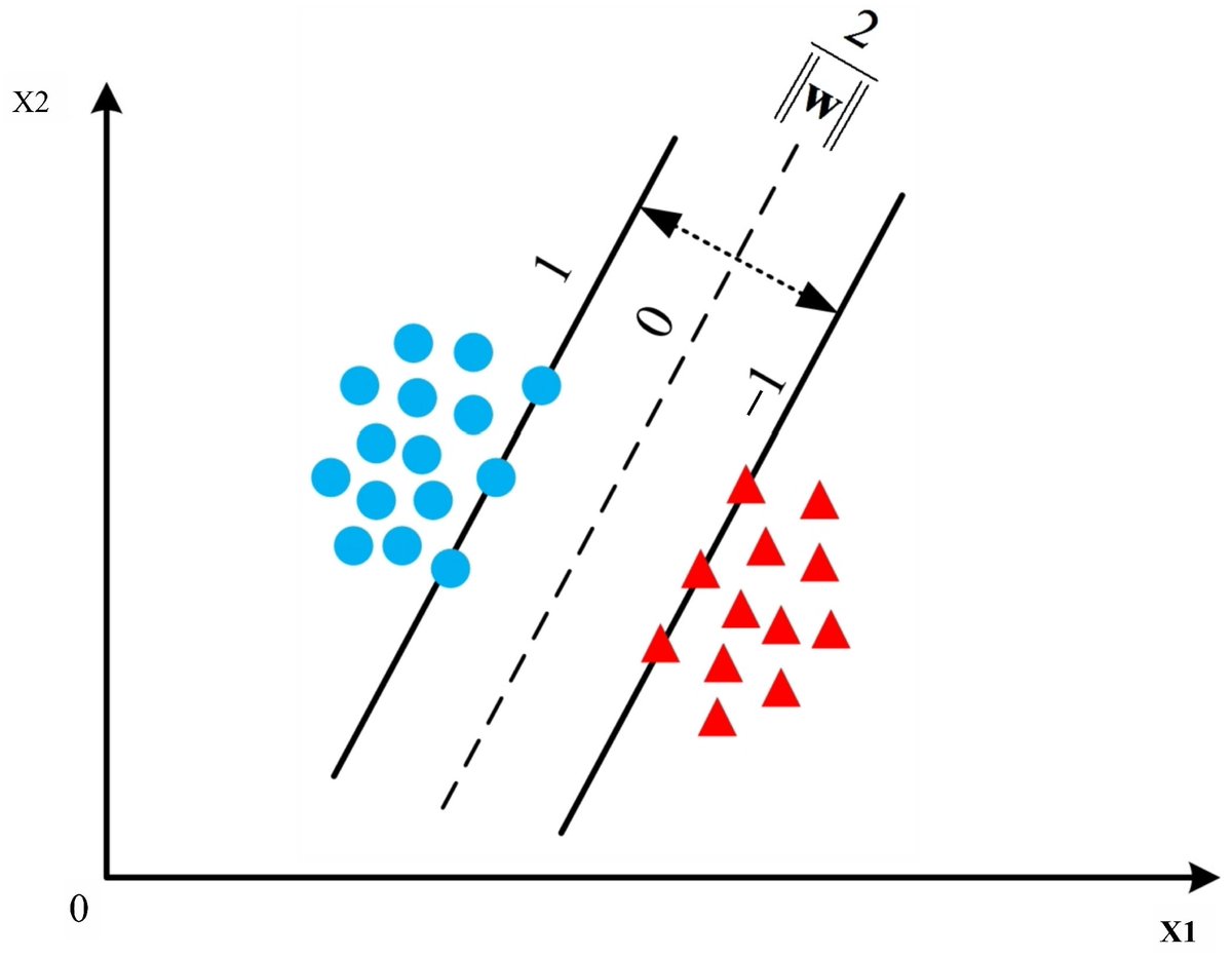 Symmetry_MDPI's tweet image. Check this newly published article "Towards Faithful Local Explanations: Leveraging SVM to Interpret Black-Box Machine Learning Models" at brnw.ch/21wWEYa
Authors: Jiaxiang Xu et al.
#mdpisymmetry #explainablemachinelearning
@2024_HUST
