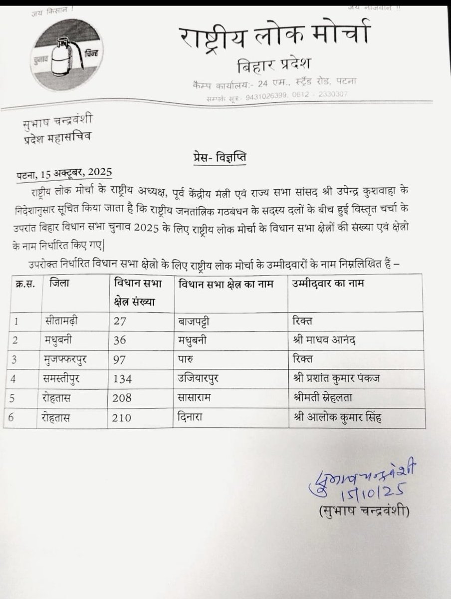 nitesh_kumar21's tweet photo. NDA ally #RLM lead by @UpendraKushRLM Jee is yet to announce its candidate from #Paru even as the last day of nomination nears for #BiharAssemblyElection2025. Interesting move! #BJP #NDA https://t.co/lW9IhAvYFP