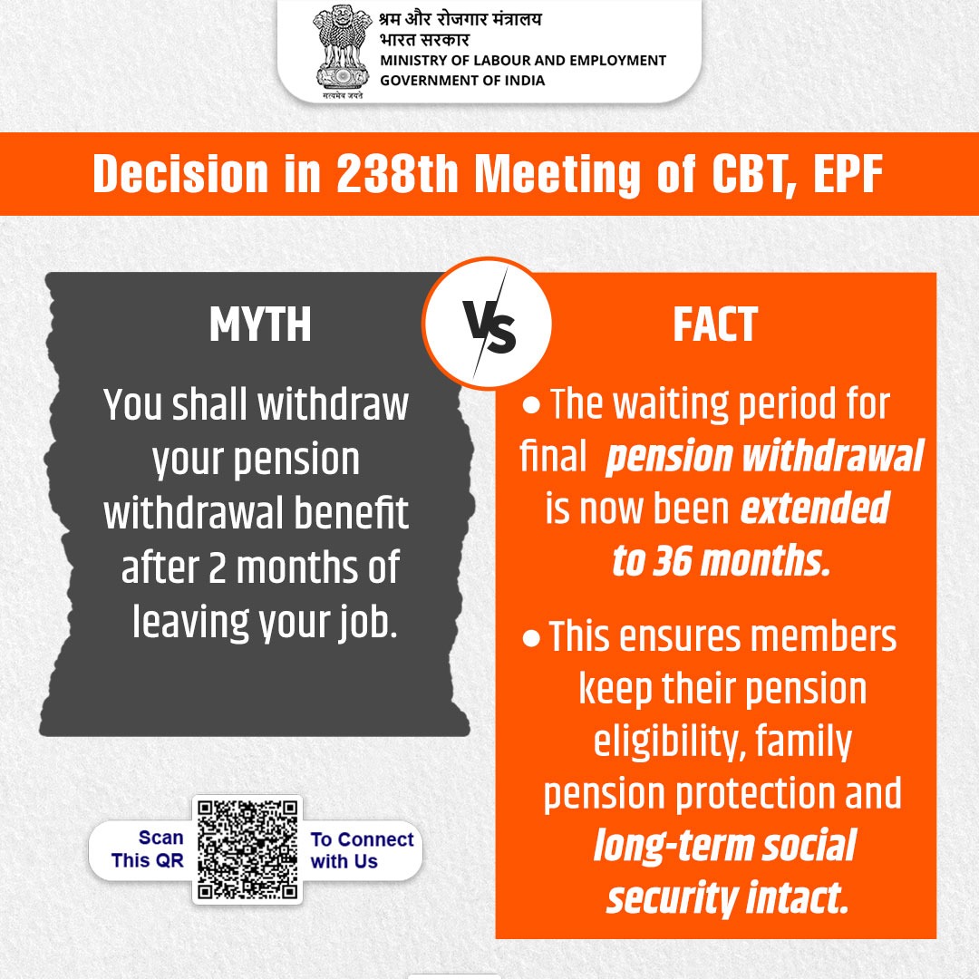 ✅ Myth vs Fact!
The waiting period for final pension withdrawal is now been extended to 36 months.
This ensures members keep their pension eligibility, family pension protection and long-term social security intact. 
A key decision from the 238th CBT, EPF Meeting.