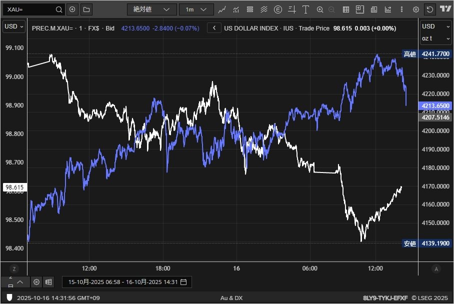 A プロフィール参照 4v4 on X