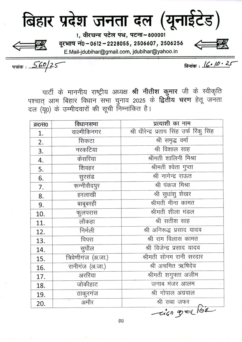 Jduonline's tweet image. बिहार विधानसभा चुनाव-2025 के लिए जनता दल (यूनाइटेड) की दूसरी सूची जारी।
सभी प्रत्याशियों को ढेरों बधाई व शुभकामनाएं।
#Bihar #JDU #JanataDalUnited
#BiharElections