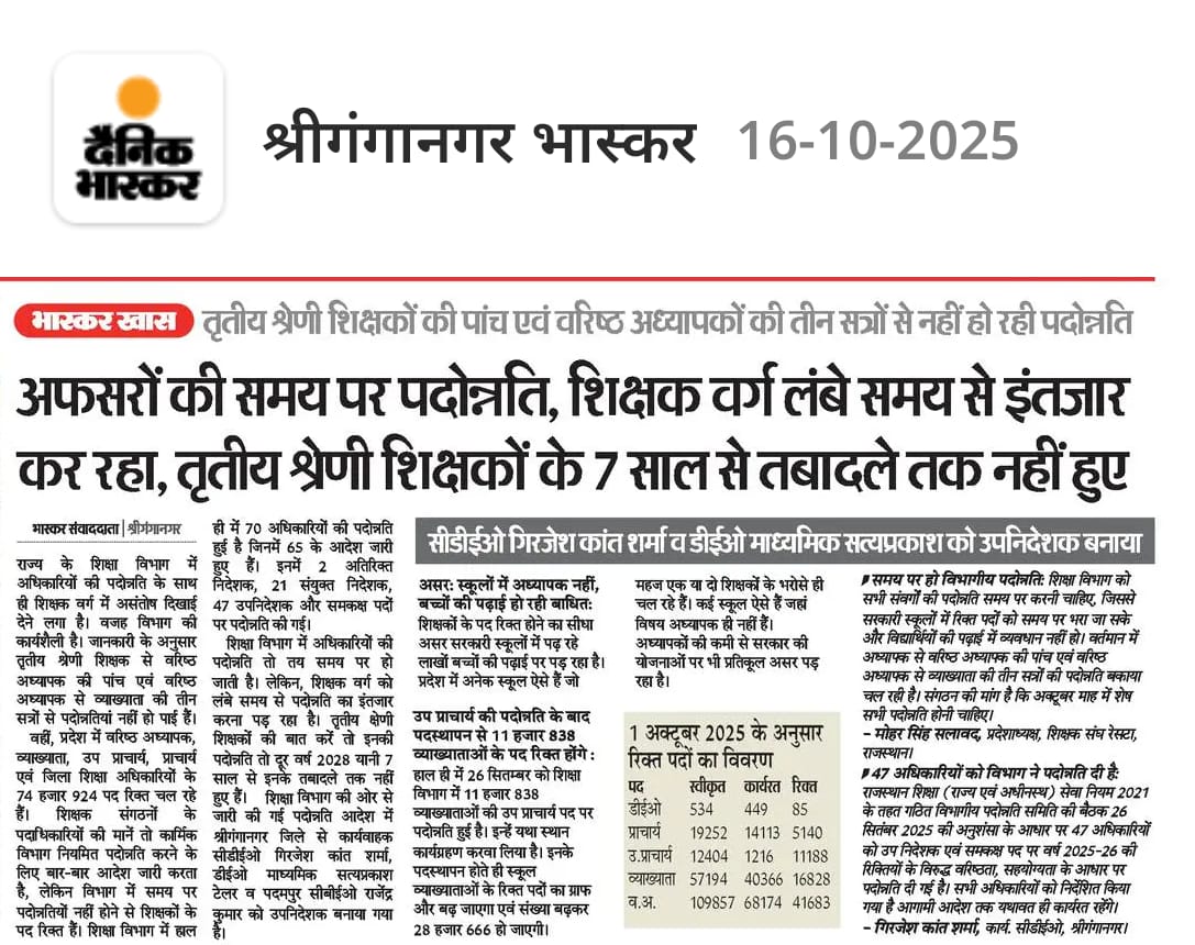 me_moharsingh's tweet image. तृतीय श्रेणी शिक्षकों की पांच एवं वरिष्ठ अध्यापकों की तीन सत्रों की बकाया पदोन्नति,अफसरों की समय पर पदोन्नति, शिक्षकों को इंतजार,तृतीय श्रेणी शिक्षकों के 7 साल से नहीं हुए तबादले। @rajeduofficial 
@BhajanlalBjp 
@RESTARajasthan 
@me_moharsingh 
@madandilawar 
@DrKirodilalBJP