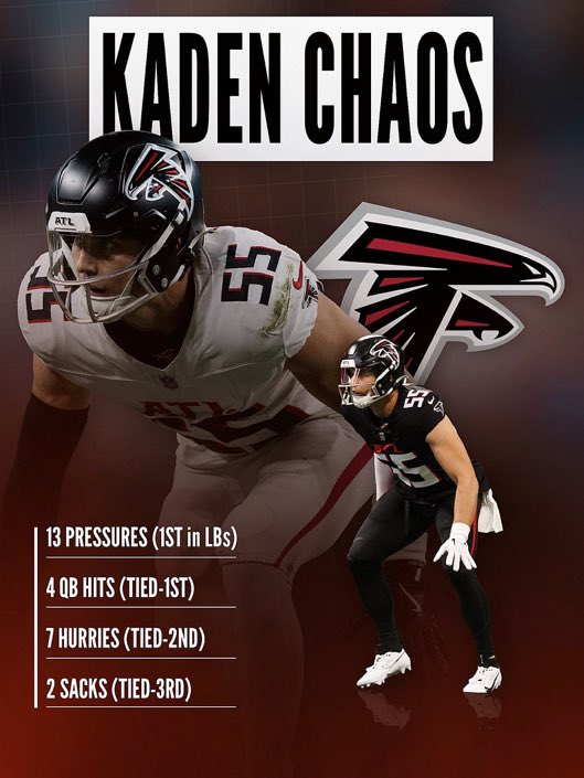 NFLDraftDome's tweet photo. Extend Kaden Elliss #DirtyBirds

30 years young playing like the best NFL blitz backer year after year. 

Roughly $7M AAV on this contract year.

📸 @joelvmoran https://t.co/tqu1DS8iGA