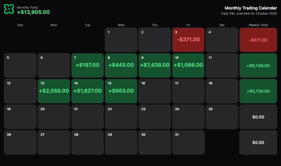 🚨 Copy My Trades — Automatically.
🎯 Trade exactly what I trade, at the 💵 amount YOU choose.
⚡ Every move hits your existing brokerage in real time.
📈 No delays. No guessing. Just results.

💰 +$13,905 this month.
✅ 70.91% win rate.
👉 Start at AlertsifyPro.com