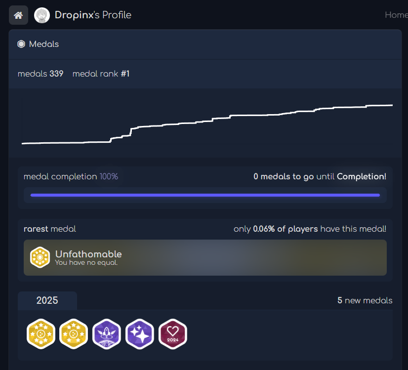 dropinx got 100% medals osu is actually fucking over