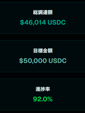 昨日の昼は残り12500ドルで遠いなと思っていたけど、いつの間にか残り4000ドルを切っているだと⁉

もうこのままの勢いで突破するしかない🔥

まだまだブレヒロを遊ぶんだ💪

#SaveBFH #ブレヒロ