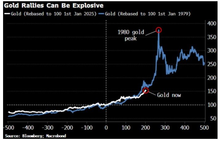 Impressive chart from <a href="/RonStoeferle/">Ronnie Stoeferle</a>