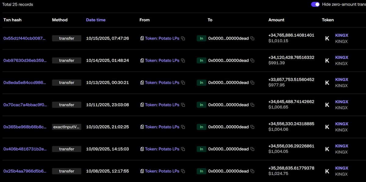🔥 Another 34,765,886 $KINGX burned yesterday! 🔥

We don’t rely on hype — we rely on action! 💪
The more we burn, the rarer it gets.
The rarer it gets, the higher the value. 💎
Step by step, we’re turning consensus into conviction! 🔥
 #OKB #KINGX #XLayer