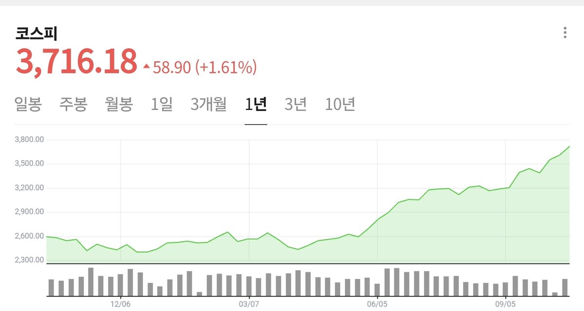 이 아름다운 곡선을 보고도 이재명 욕하는 새끼는 사람새끼도 아님. 흥!