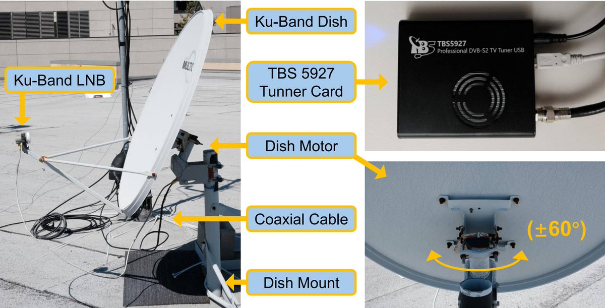rtlsdrblog's tweet image. Eavesdropping on Sensitive Data via Unencrypted Geostationary Satellites rtl-sdr.com/eavesdropping-…